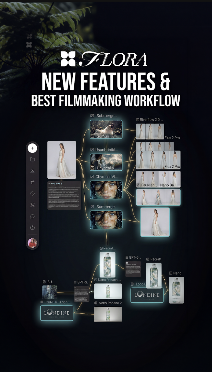 FLORA AI – NEW FEATURES AND BEST FILMMAKING WORKFLOW