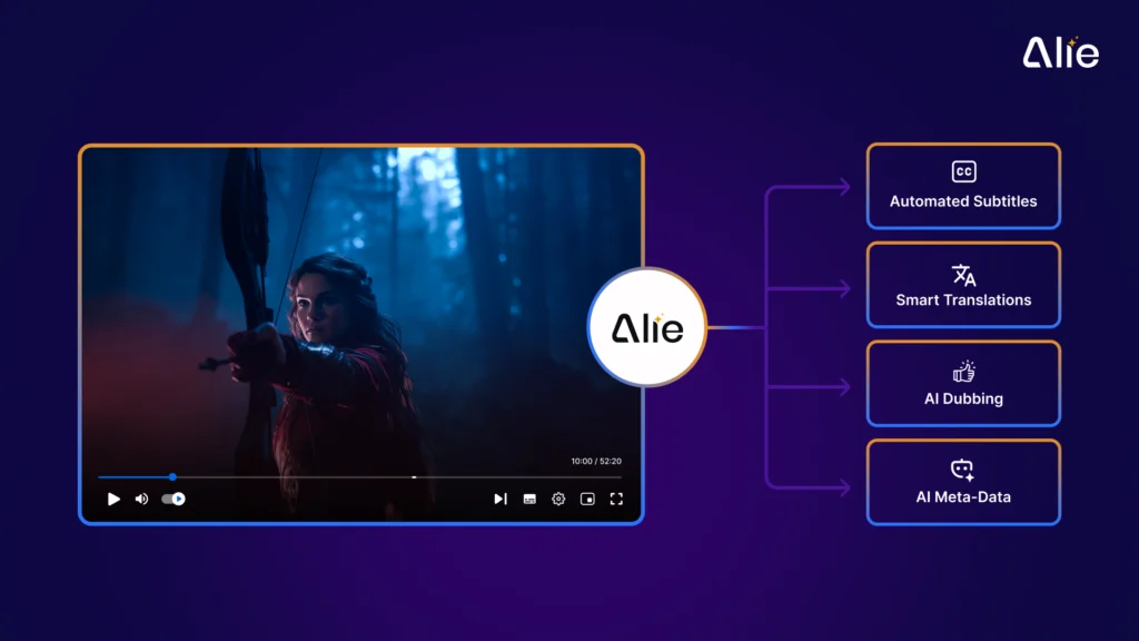 Alie AI